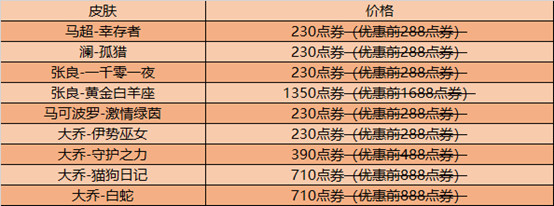 王者荣耀冠军战队精选直售英雄和皮肤限时折扣名单一览