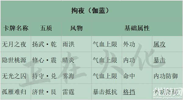 一梦江湖浮生星阵卡牌最强搭配攻略-全门派pve和pvp星阵卡牌搭配推荐