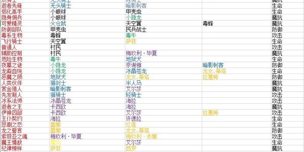 城堡传说大乱斗佣兵宿命大全-佣兵宿命效果一览