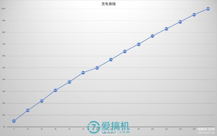 华为 p20 pro手机怎么样