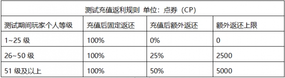 使命召唤手游充值返还怎么领取-使命召唤手游充值返还领取规则