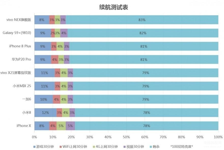 vivo nex手机怎么样