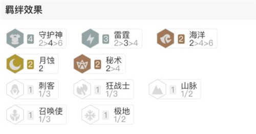 云顶之弈10.1月蚀雷霆劫阵容怎么玩-最强月蚀雷霆劫阵容玩法攻略