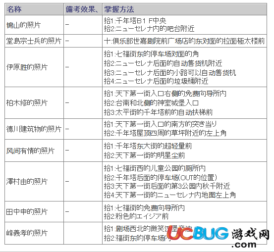 《如龙6命之诗》全灵异故人照片怎么获得？