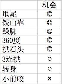 《怪物猎人探险》恐暴龙怎么打？