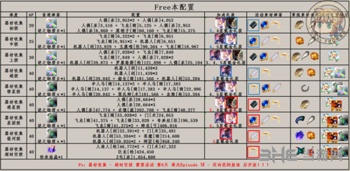 4.22~4.28御主任务完成方法推荐