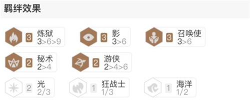 云顶之弈10.1炼狱影召唤阵容怎么玩-最强影召唤阵容玩法推荐