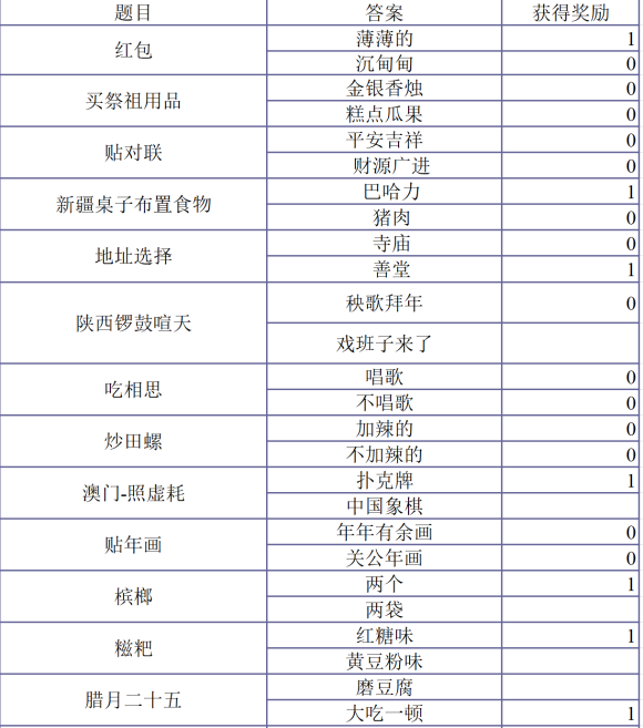 神雕侠侣2风物志活动解锁收集全攻略