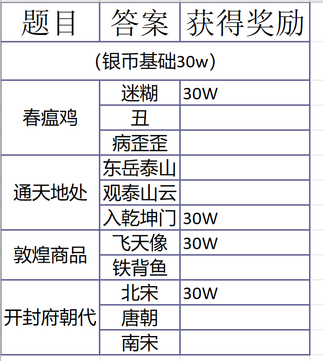 神雕侠侣2风物志活动解锁收集全攻略