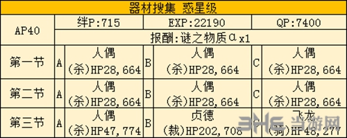 商店铜材料掉落点介绍攻略