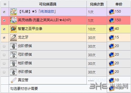 商店铜材料掉落点介绍攻略