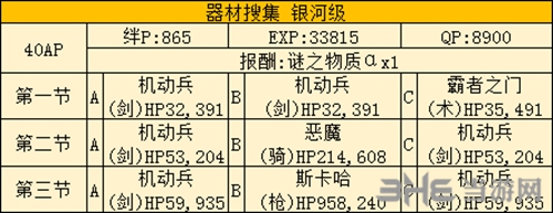 商店金材料掉落点介绍攻略