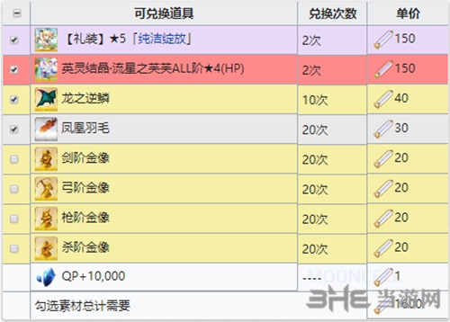 商店金材料掉落点介绍攻略