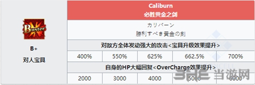 Saberlily宝具强化攻略