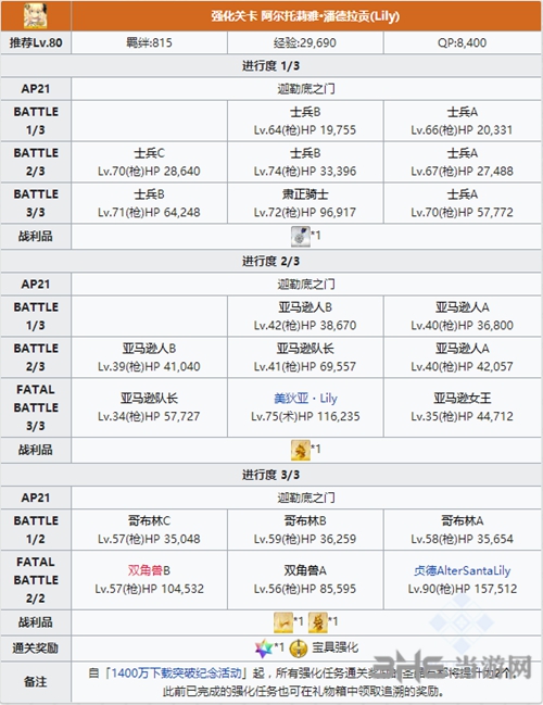 Saberlily宝具强化攻略