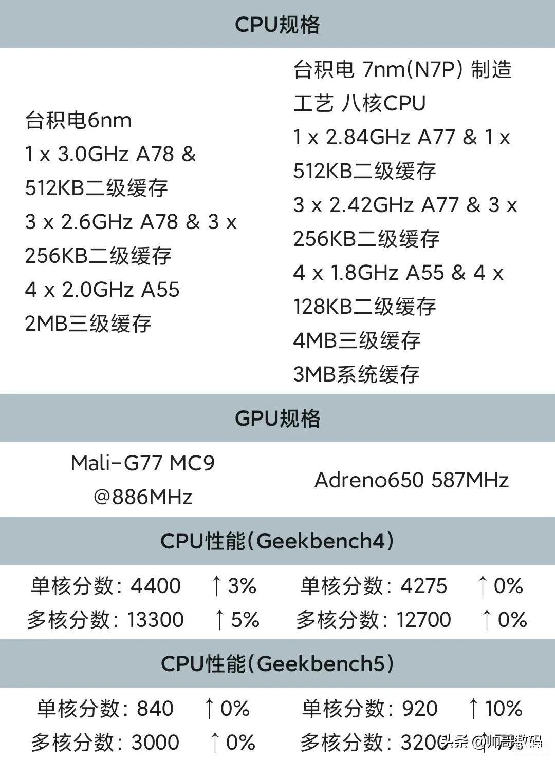 reno5pro+和reno6pro对比