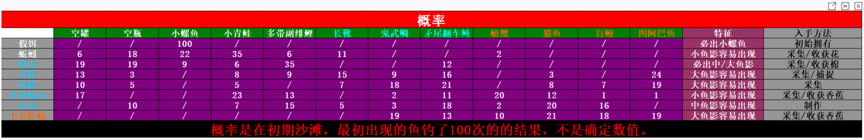 AI少女全部鱼饵获得方法介绍-AI少女钓鱼玩法鱼饵获得攻略