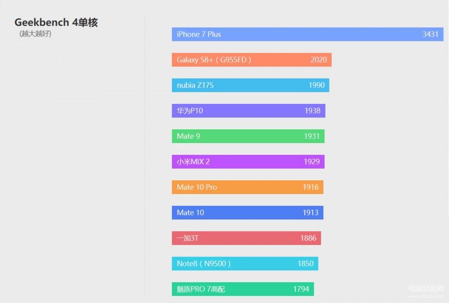 mate10参数配置详情