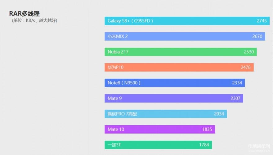 mate10参数配置详情