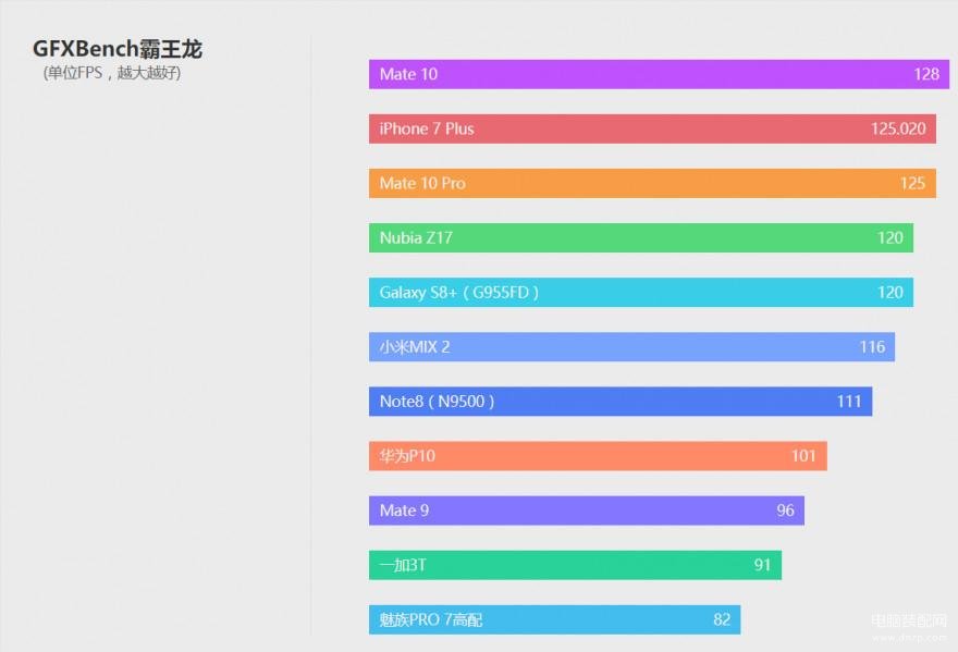 mate10参数配置详情