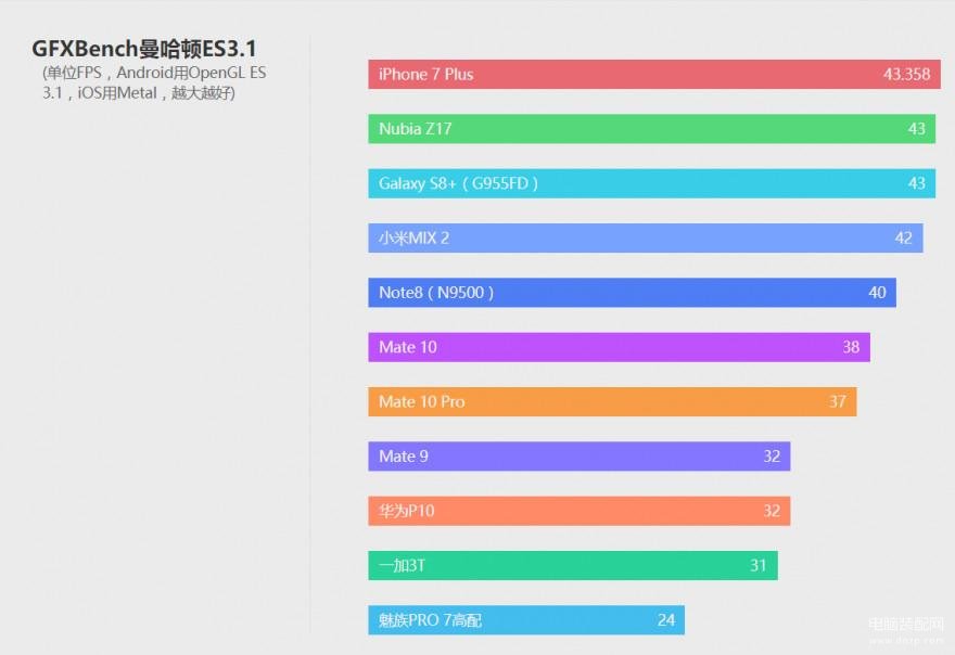 mate10参数配置详情