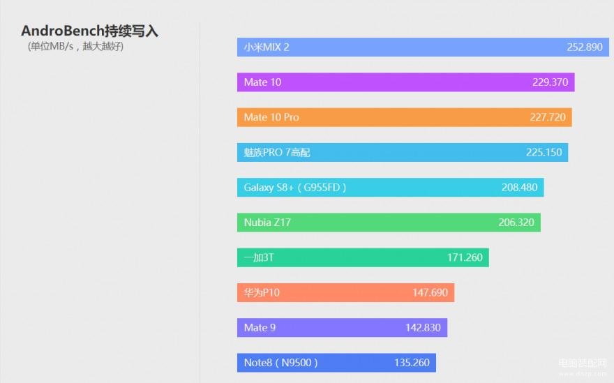 mate10参数配置详情