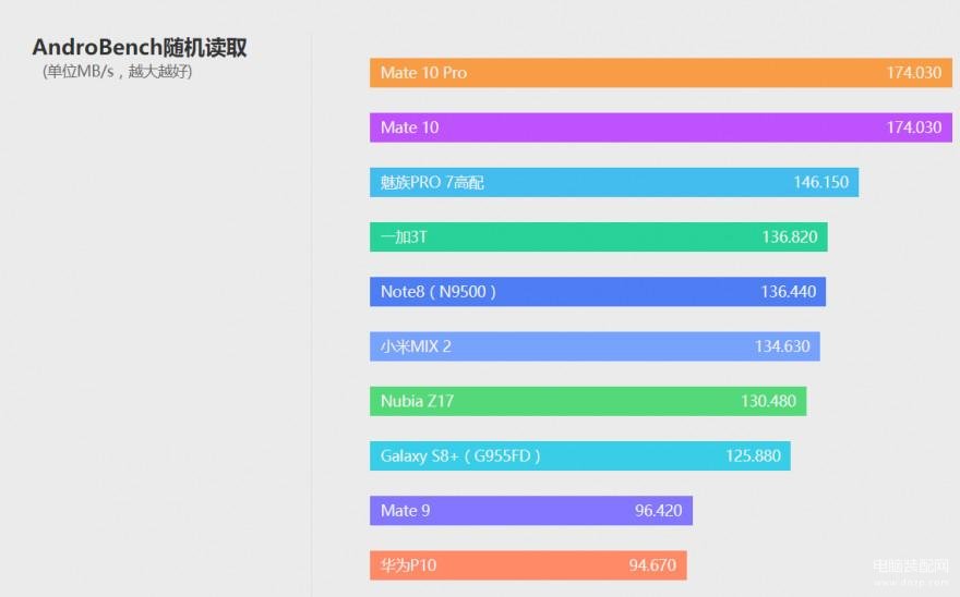 mate10参数配置详情