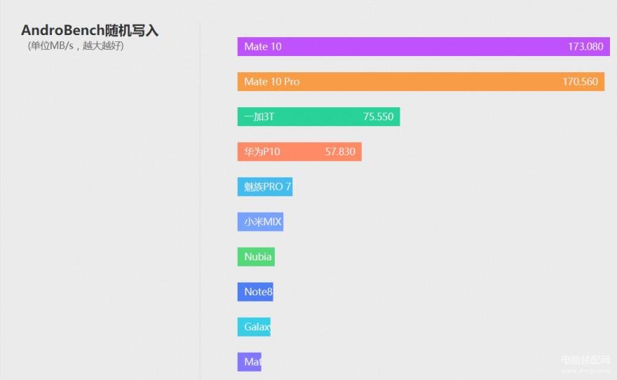 mate10参数配置详情