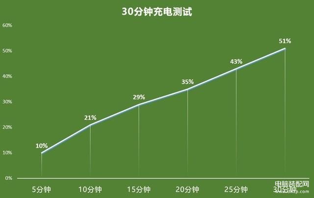 关于oppok7X手机参数配置