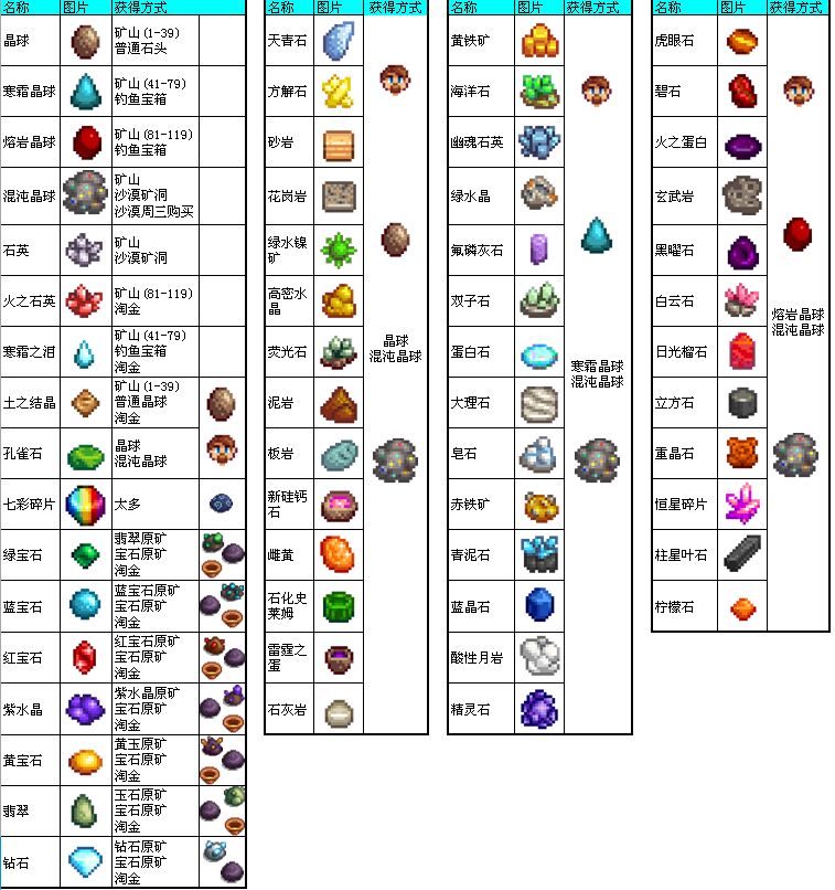 星露谷物语手游材料大全-晶球、矿石获得方法汇总