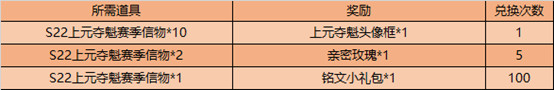 王者荣耀上元夺魁头像框怎么获得-S22上元夺魁赛季信物速刷攻略