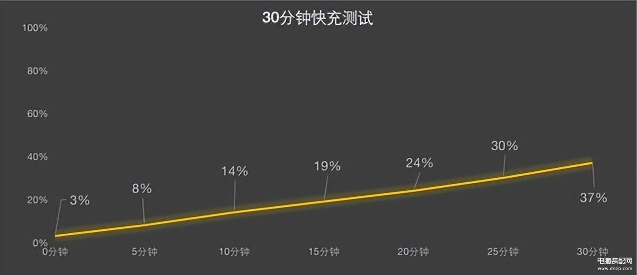 畅享50手机怎么样