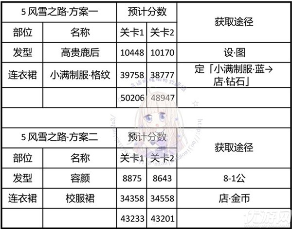 奇迹暖暖风雪之路怎么搭配-神秘电台风雪之路完美搭配攻略