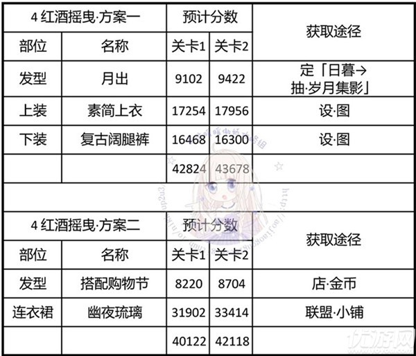 奇迹暖暖红酒摇曳怎么搭配-神秘电台红酒摇曳高分搭配攻略