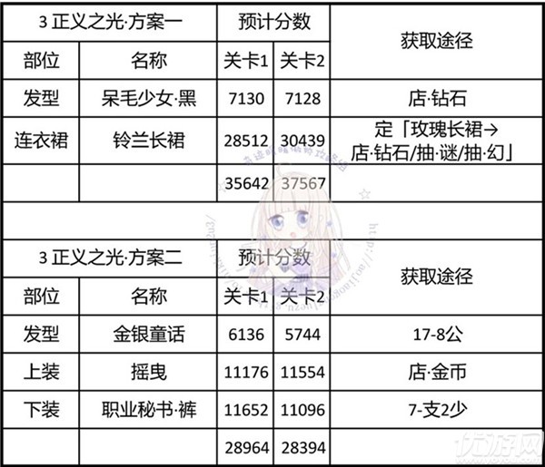 奇迹暖暖正义之光怎么搭配-神秘电台正义之光完美搭配攻略