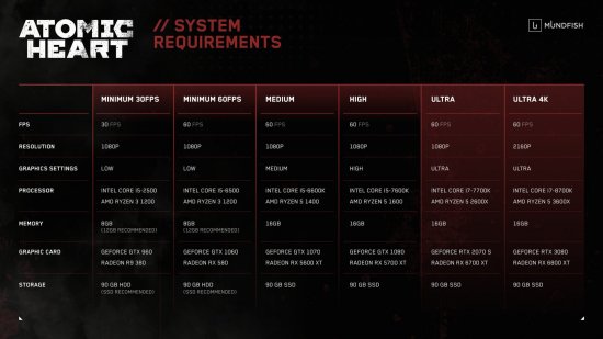 《原子之心》PC配置要求公布：最低GTX1060/RX 580