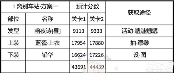 奇迹暖暖离别车站怎么搭配-神秘电台离别车站高分搭配方案