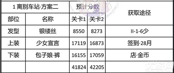 奇迹暖暖离别车站怎么搭配-神秘电台离别车站高分搭配方案