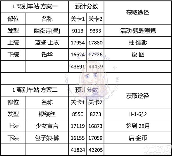 奇迹暖暖神秘电台怎么搭配-奇迹暖暖神秘电台1-5关高分搭配攻略