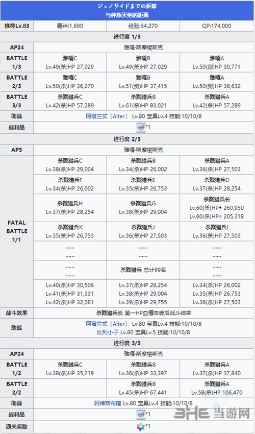 2.1章12-1敌人打法介绍