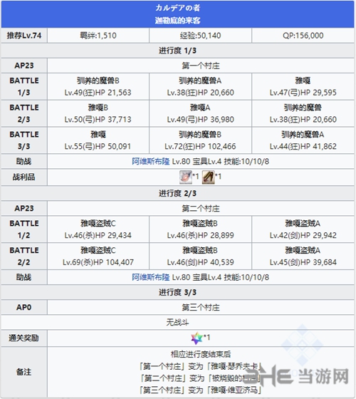 2.1章6-1敌人打法介绍