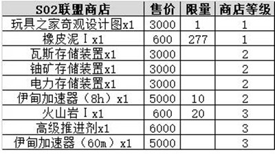 不思议迷宫时空域s02怎么进-不思议迷宫时空域s02攻略大全