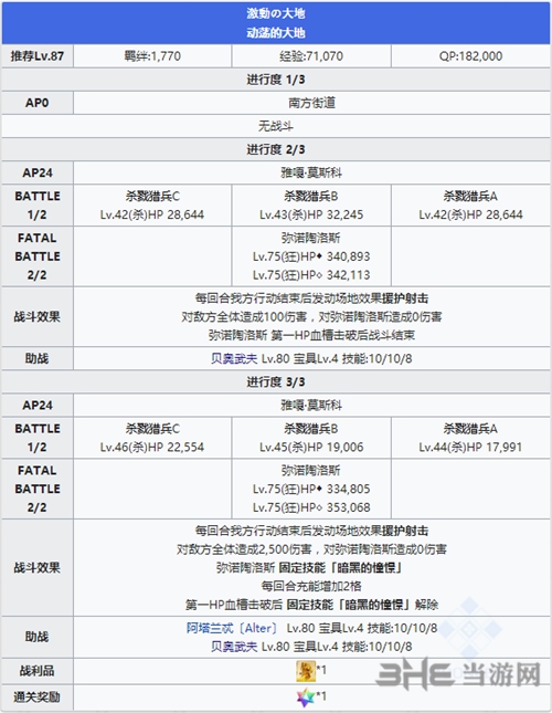 2.1章白小牛BOSS打法攻略