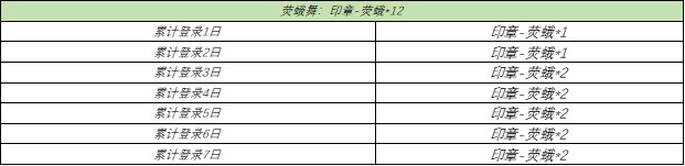 王者荣耀再话白晶晶印章怎么刷-晚安我会想你语音获取方法