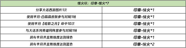 王者荣耀再话白晶晶印章怎么刷-晚安我会想你语音获取方法