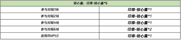 王者荣耀再话白晶晶印章怎么刷-晚安我会想你语音获取方法