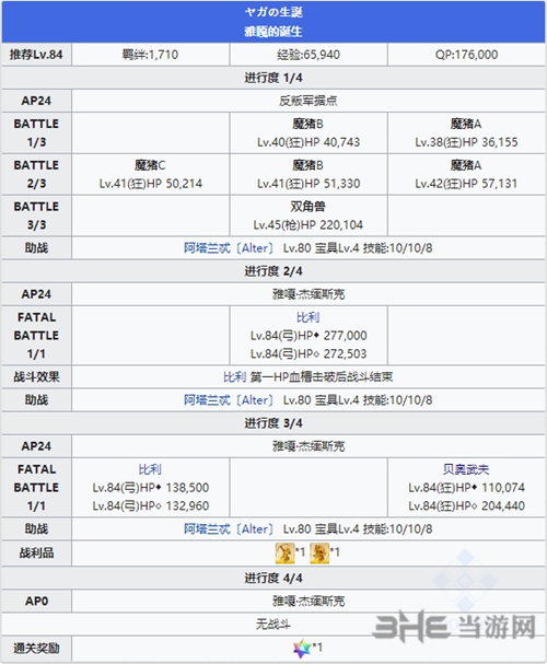 2.1章贝爷BOSS打法攻略