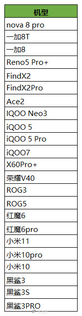 王者荣耀90帧怎么开-王者荣耀90帧开放机型一览