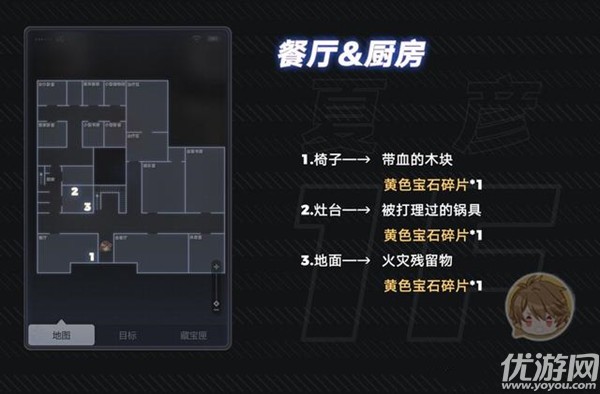 未定事件簿致斯卡提的情诗攻略大全-密码箱密码及钥匙位置汇总