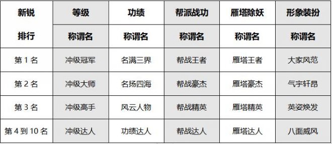 《大话西游2经典版》情怀新服【归来少年】2月24日开服